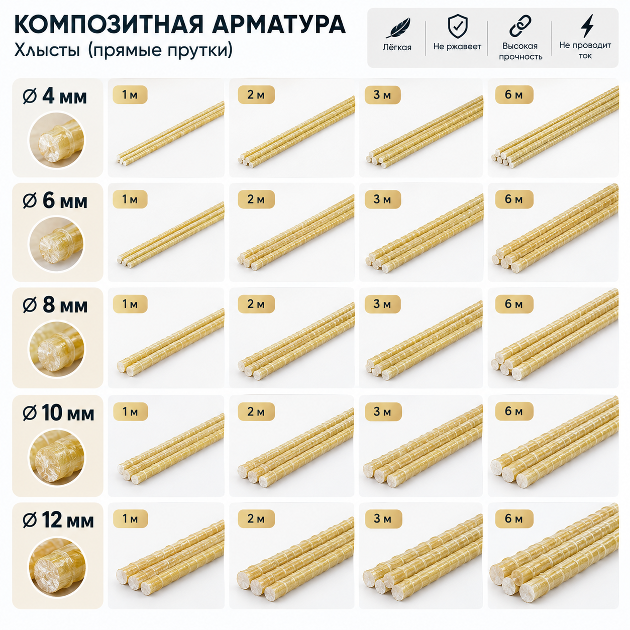 Композитная арматура АКС 4мм (хлыст 1 м)